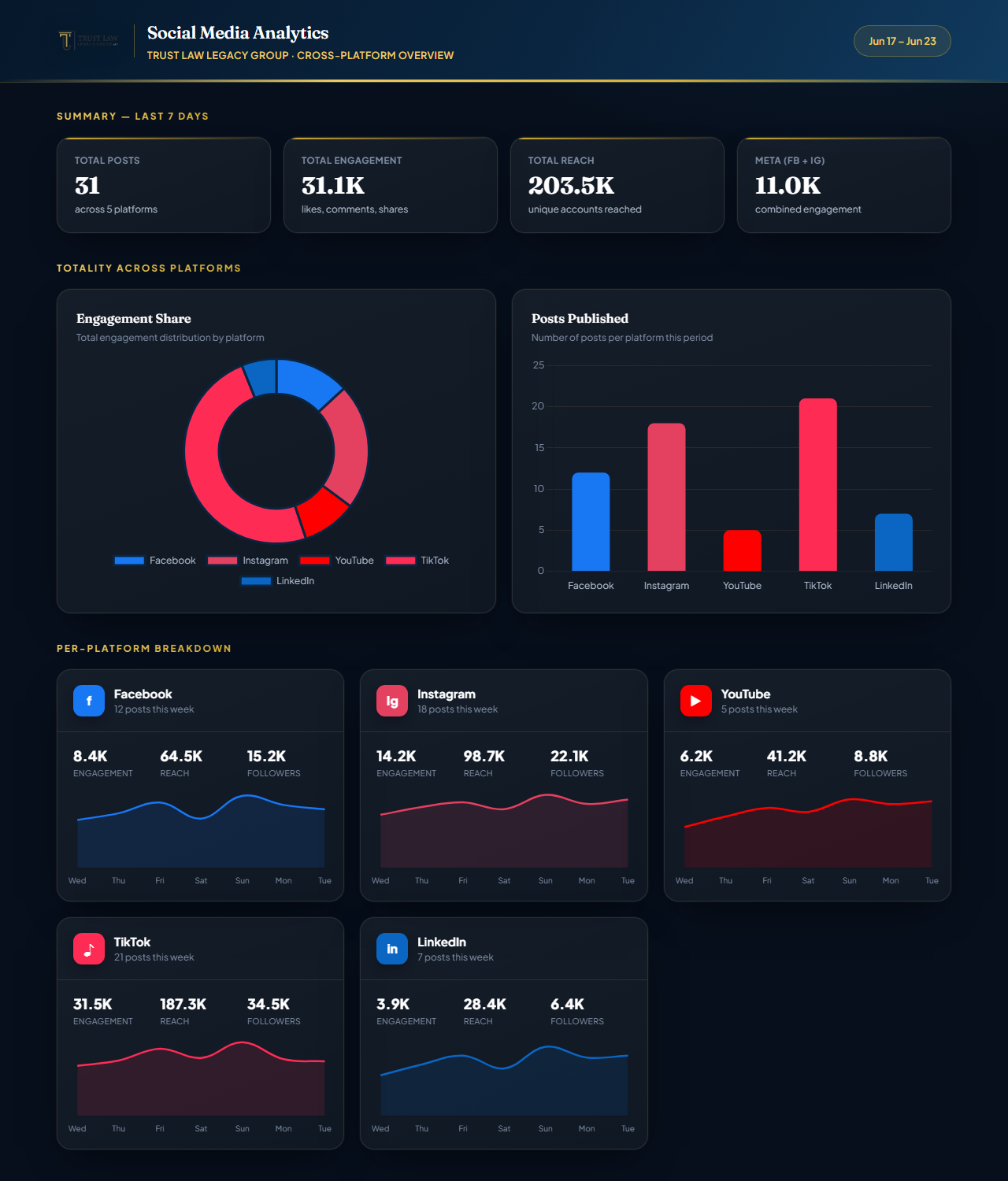 live social analytics dashboard